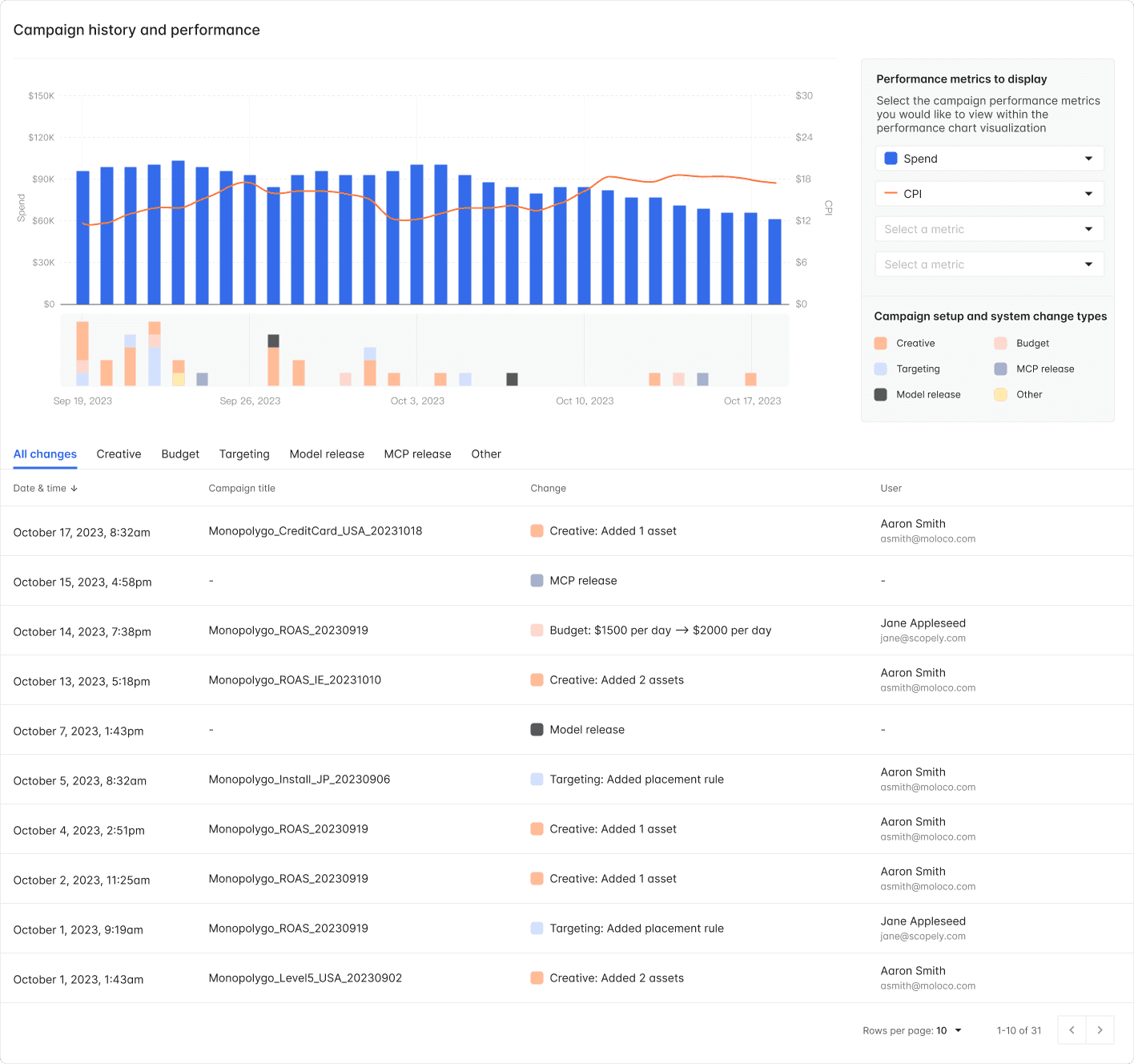 Built a design function that earned its seat at the table.